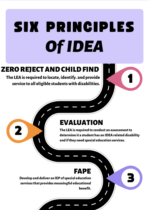 FREE RESOURCE - IDEA ROADMAP!