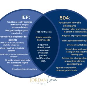Resources